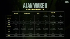 سیستم مورد نیاز Alan Wake 2