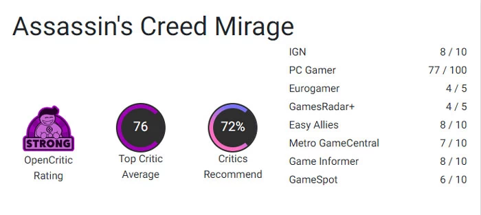 نمرات بازی Assassin’s Creed Mirage 