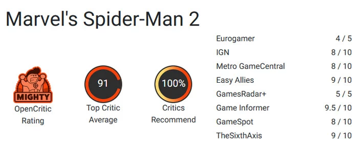 نمرات و خلاصه نقد بازی Marvel’s Spider-Man 2