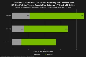 الن ویک 2 با RTX 4090 و بدون DLSS‌ با 32 فریم اجرا می‌شود