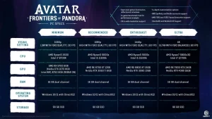 حجم مورد نیاز Avatar: Frontiers of Pandora