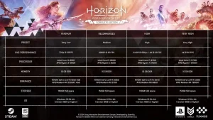 سیستم مورد نیاز Horizon Forbidden West