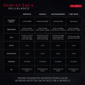 سیستم مورد نیاز Senua’s Saga Hellblade 2